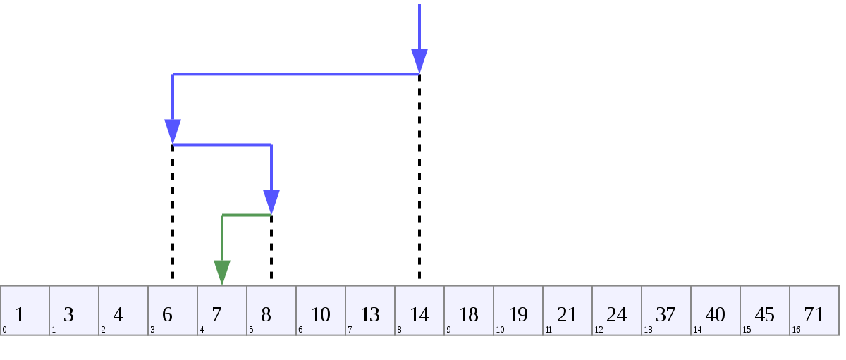 Binary Search Example