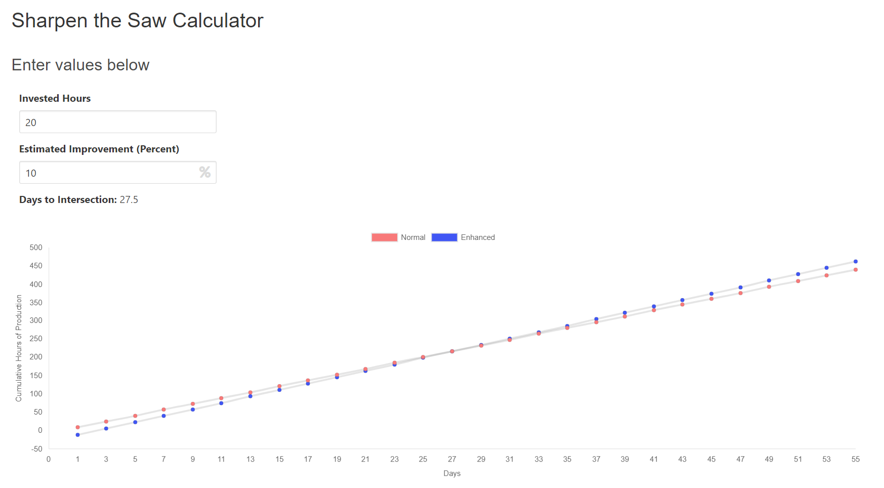 Sharpen The Saw Calculator Screenshot