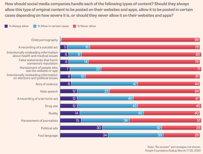 Types of Censorship Poll